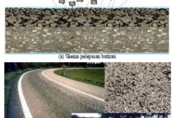 Perkerasan Ramp rapid installed flexible pavement – tekonsipil.sv.ugm.ac.id